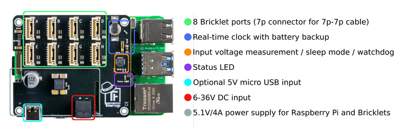 Tinkerforge HAT Brick (caption view)