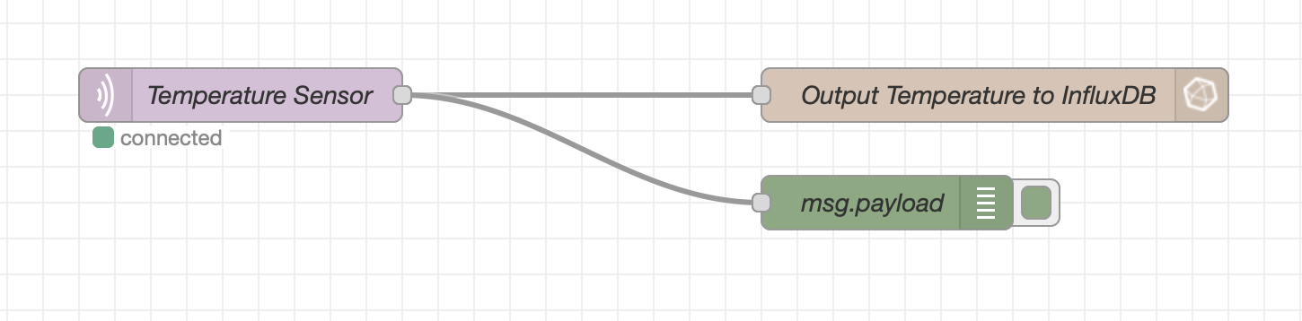 Temperature Sensor Flow