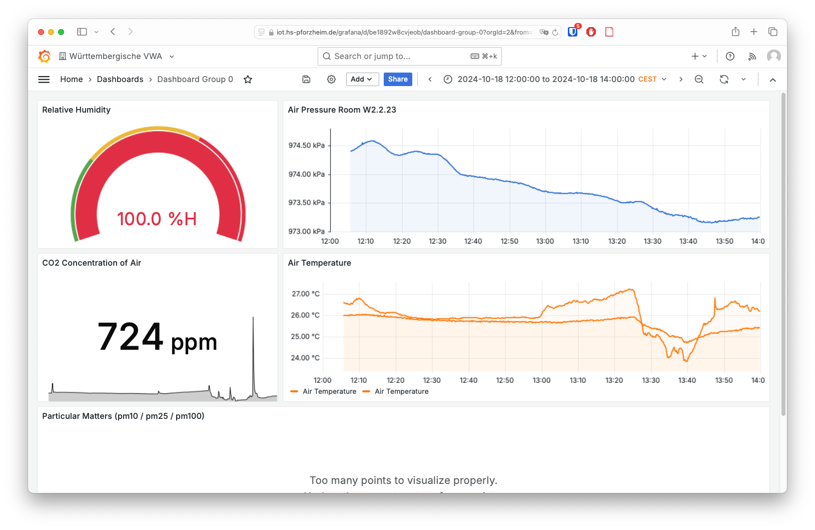 Demo 1 Dashboard