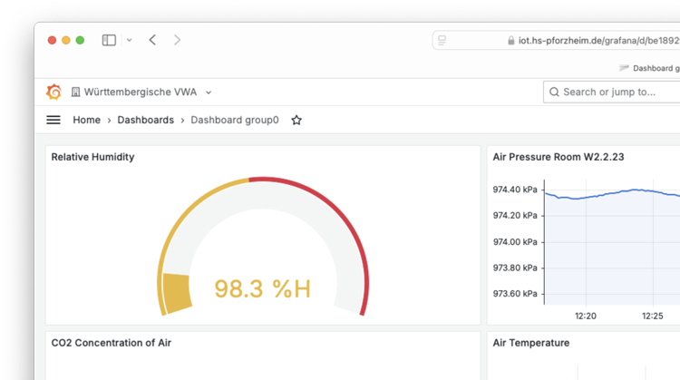 Extract insightful data